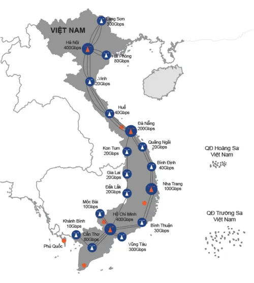 Hạ tầng mạng FPT